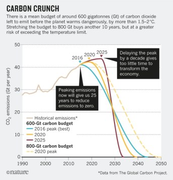 nature_graph_emissions_29.6.17.jpg